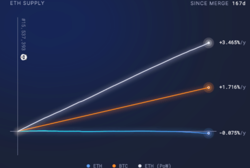 How Token Burning Can Affect Cryptocurrency Supply